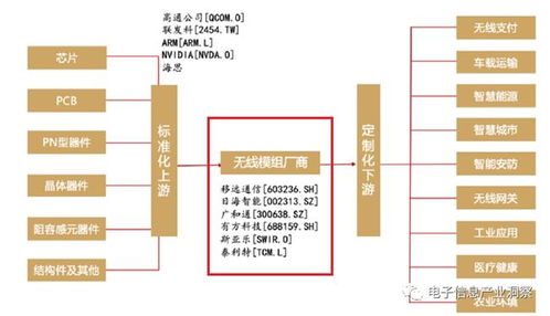 智能傳感器物聯網模組 驅動現代物聯網技術服務的關鍵技術