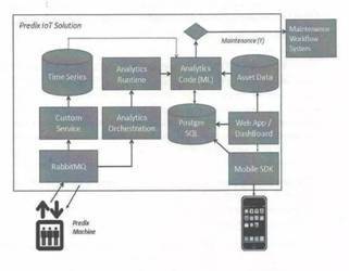 物聯網產業迎來高速發展新時代，技術與應用深度融合