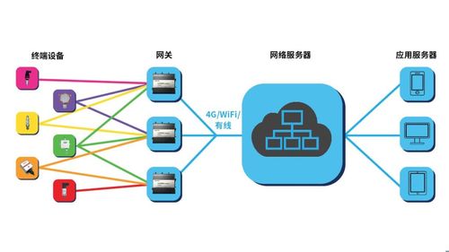 LoRaWAN 驅動工業物聯網的低功耗廣域網關鍵技術