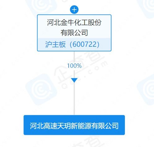 金牛化工成立新能源子公司，業(yè)務(wù)涵蓋風(fēng)電、光伏與儲能技術(shù)服務(wù)
