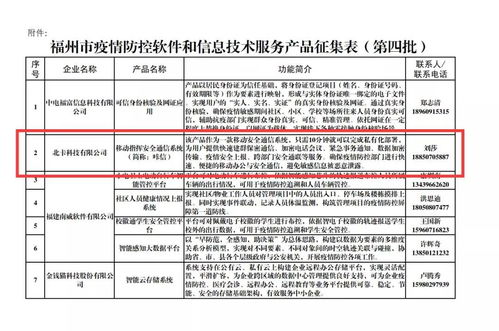 抗疫專題丨咔信入選第四批疫情防控軟件和信息技術服務產(chǎn)品公示名錄，技術服務展現(xiàn)責任擔當